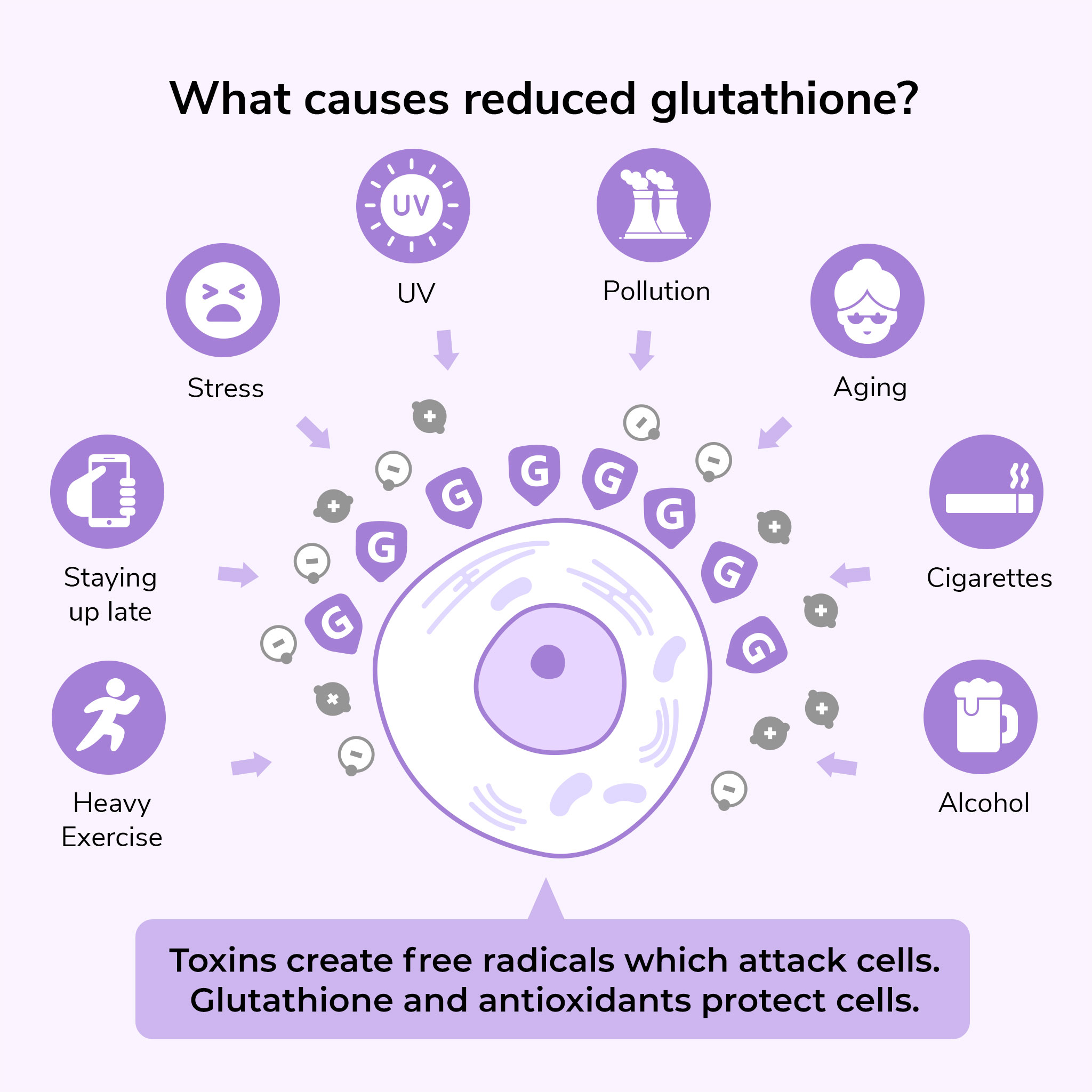 glutathione whitening creams L-Glutathione Cream with Setria Glutathione